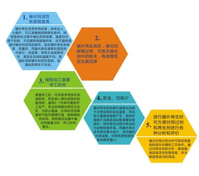 再生技術(shù) 前景、應(yīng)用與技術(shù)咨詢指南